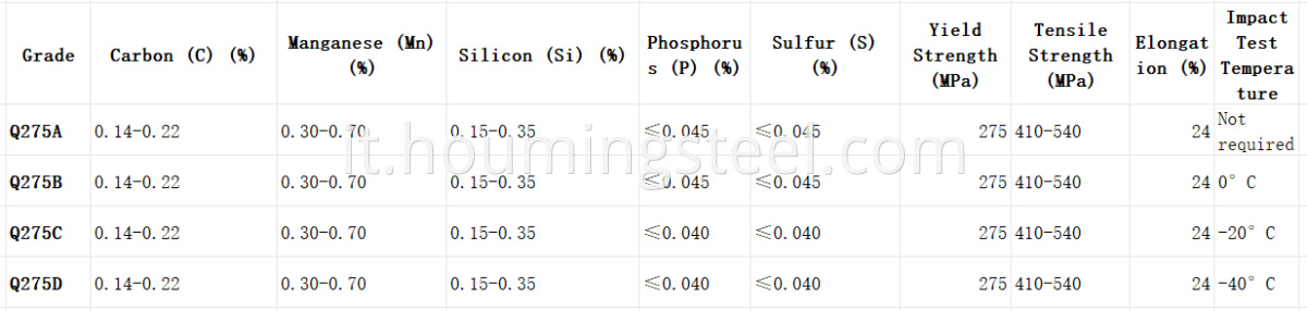 q275 steel plate